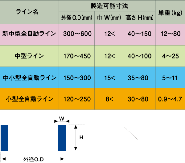 製造可能範囲データ