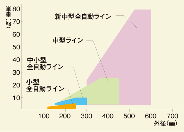 製造可能範囲グラフ