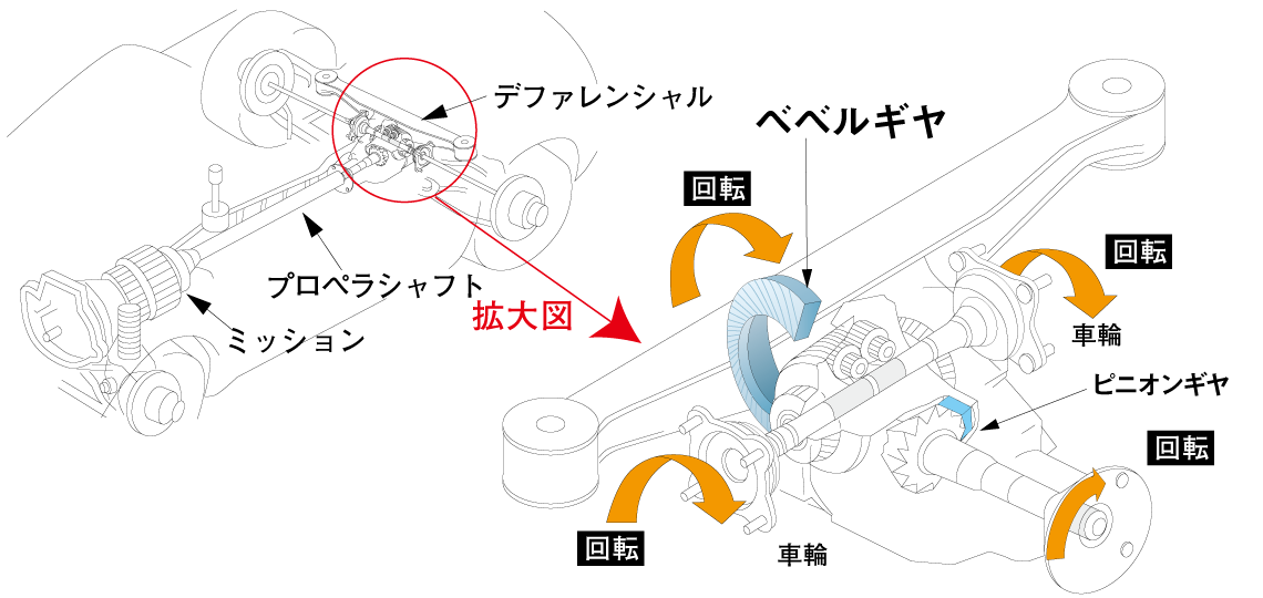 ベベルギヤイメージ